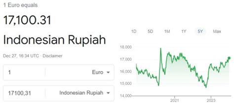 100 Euros to Indonesian rupiahs Exchange Rate..